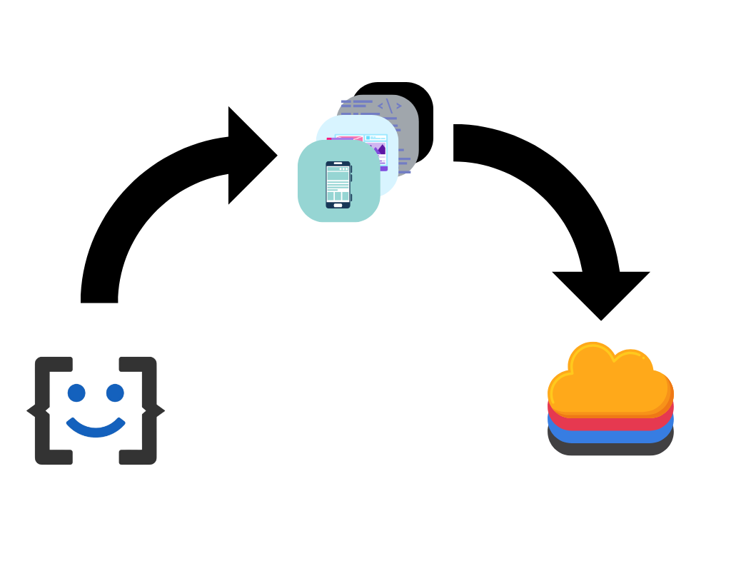 Multi-Tier Siftware generation grpahic