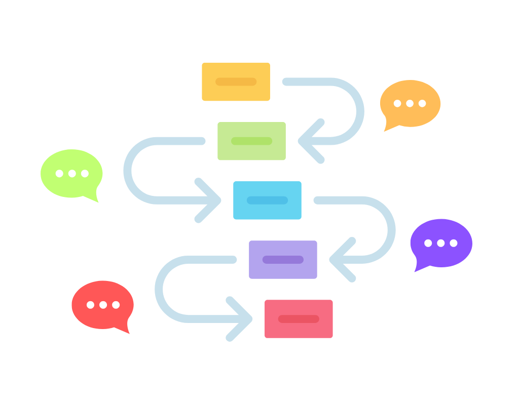 Conversational Workflow Grpahic